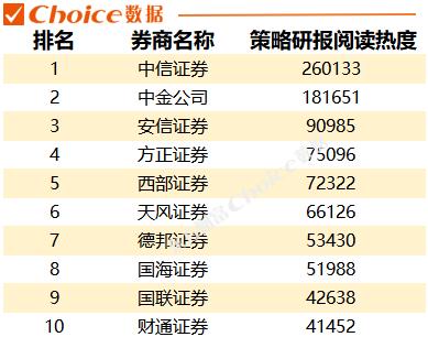 全年发布超19万份研报，2022年各券商“研值”哪家强？最勤勉分析师榜单出炉