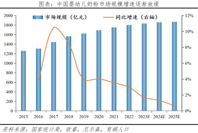中国生育报告2023