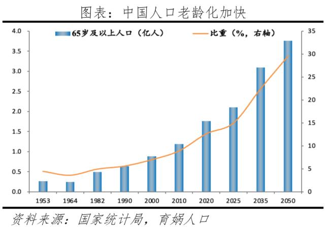 中国生育报告2023