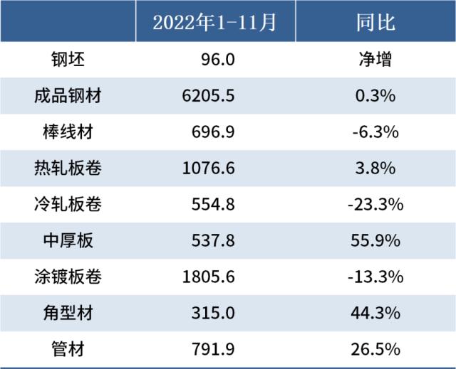2022年中国钢材出口表现及2023年展望