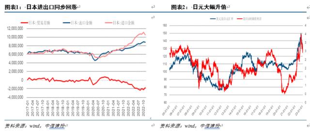 【中信建投宏观】日本央行按兵不动：风雨徐来