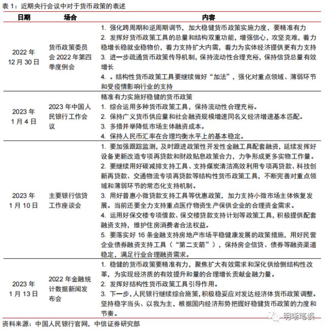 利率策略之一：2023年的债市配置机会