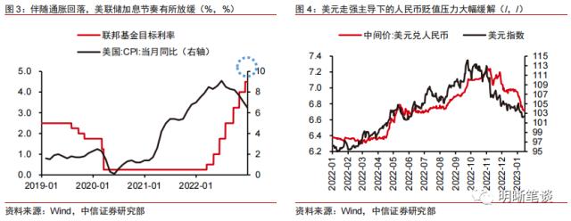 利率策略之一：2023年的债市配置机会