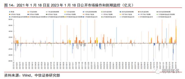 利率策略之一：2023年的债市配置机会