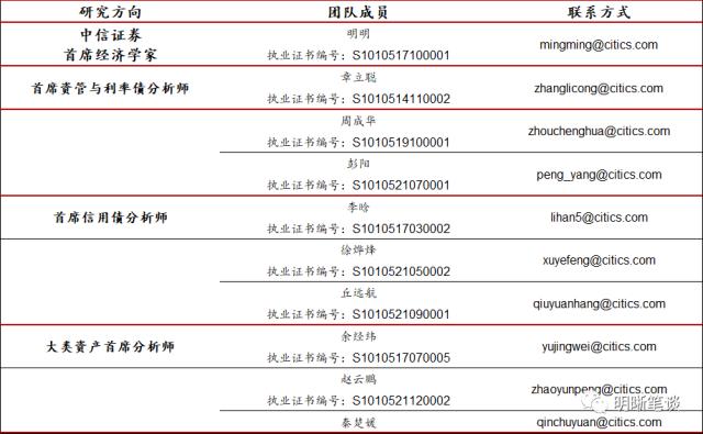利率策略之一：2023年的债市配置机会