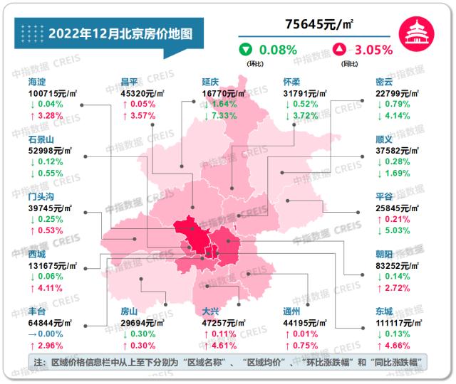 最新！2022年12月十大城市二手房房价地图