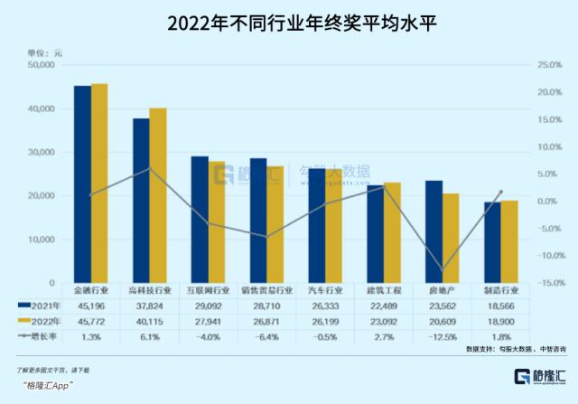 你拿到年终奖了吗？