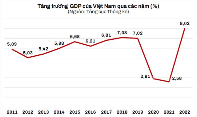 超过中国，经济增速亚洲第一，这个国家又行了？