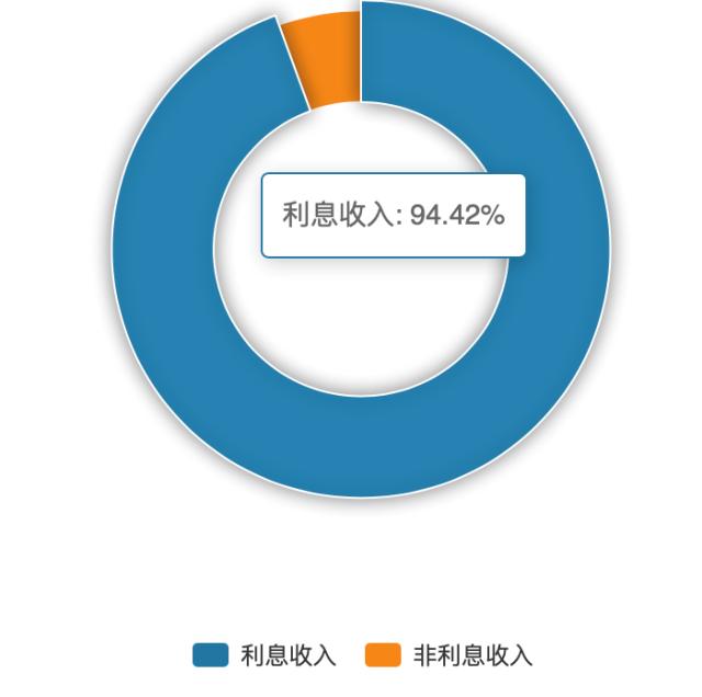 不良率攀升业绩首现亏损 华瑞银行新帅上任已半年