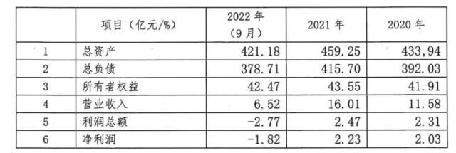 不良率攀升业绩首现亏损 华瑞银行新帅上任已半年