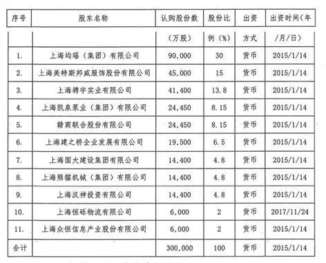 不良率攀升业绩首现亏损 华瑞银行新帅上任已半年