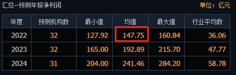 最高大赚155亿！3400亿“光伏茅”全年业绩预告出炉，扩产潮之下市场过剩风险逐渐增大