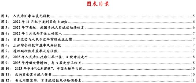 【浙商宏观||李超】人民币汇率升值与外资流入