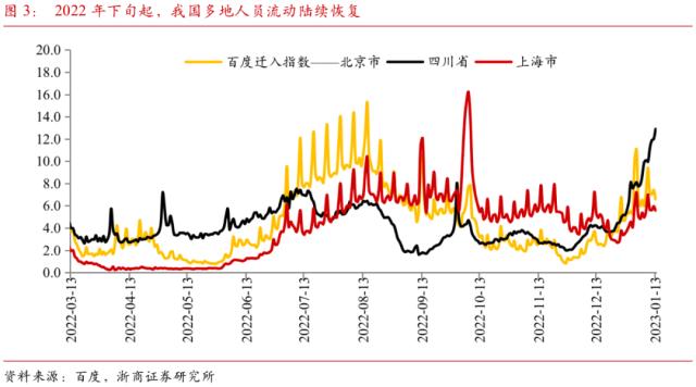 【浙商宏观||李超】人民币汇率升值与外资流入