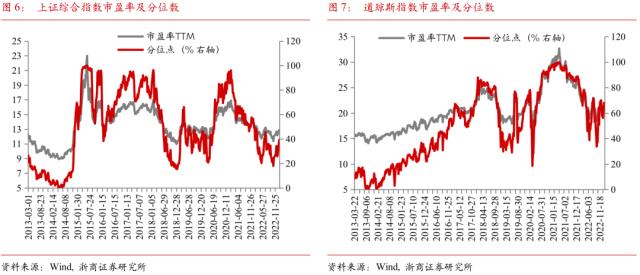 【浙商宏观||李超】人民币汇率升值与外资流入