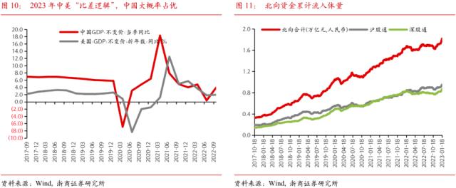【浙商宏观||李超】人民币汇率升值与外资流入
