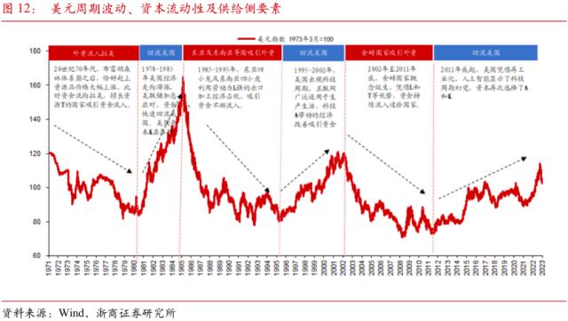 【浙商宏观||李超】人民币汇率升值与外资流入