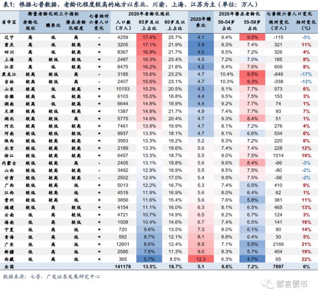 家乡人口有何变化？
