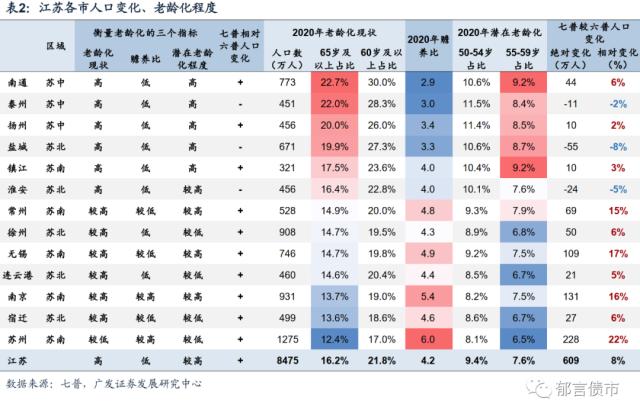 家乡人口有何变化？