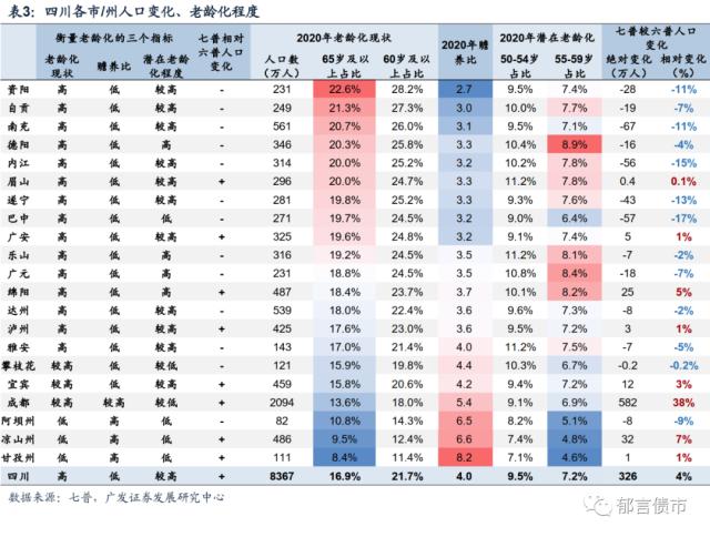 家乡人口有何变化？
