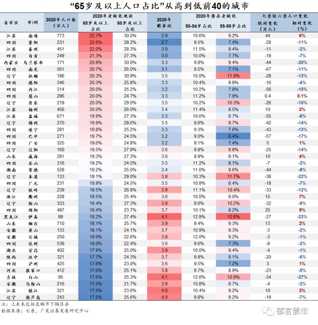 家乡人口有何变化？