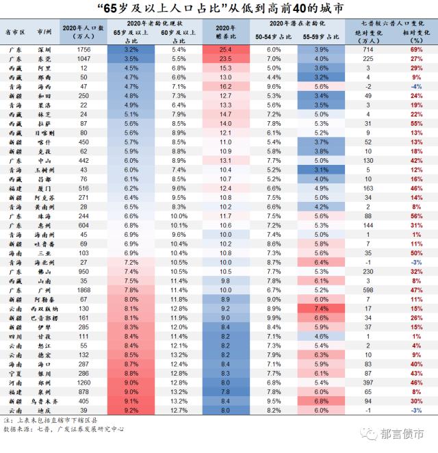 家乡人口有何变化？