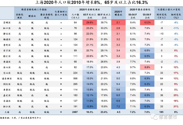 家乡人口有何变化？