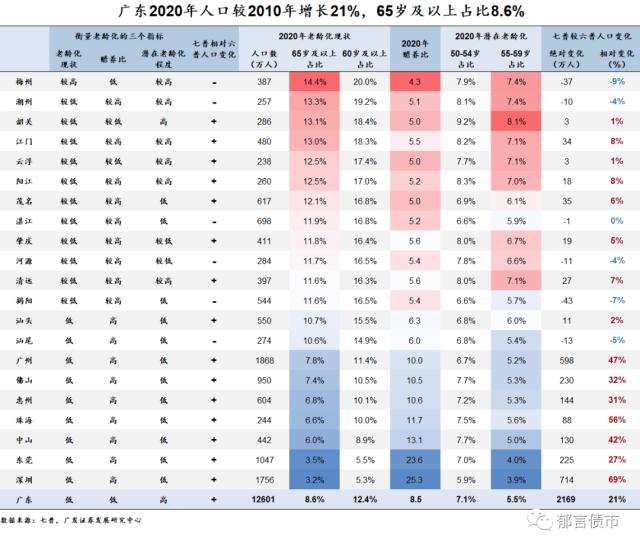 家乡人口有何变化？