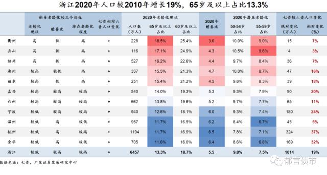 家乡人口有何变化？