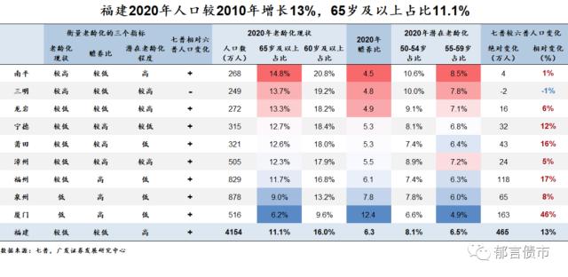 家乡人口有何变化？
