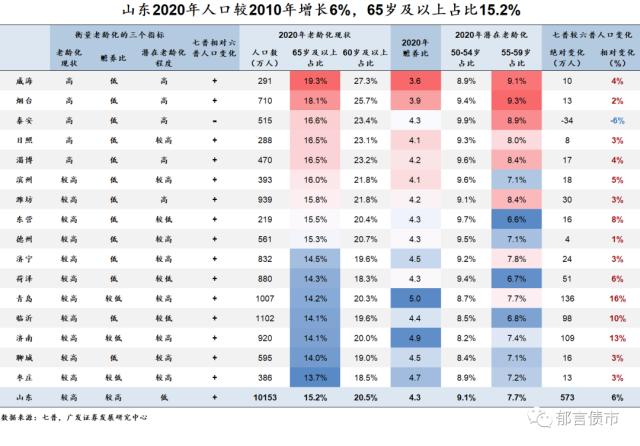 家乡人口有何变化？