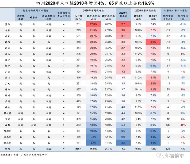 家乡人口有何变化？