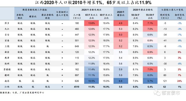 家乡人口有何变化？