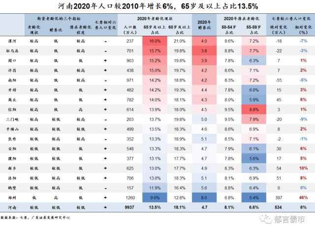 家乡人口有何变化？