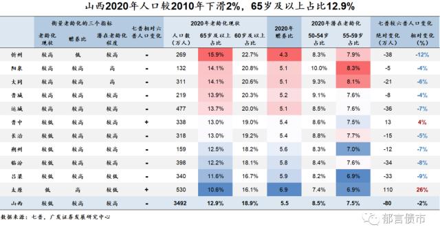 家乡人口有何变化？