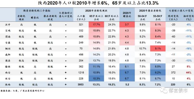 家乡人口有何变化？