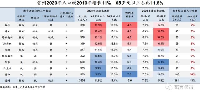 家乡人口有何变化？