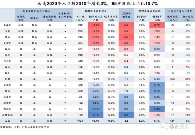 家乡人口有何变化？