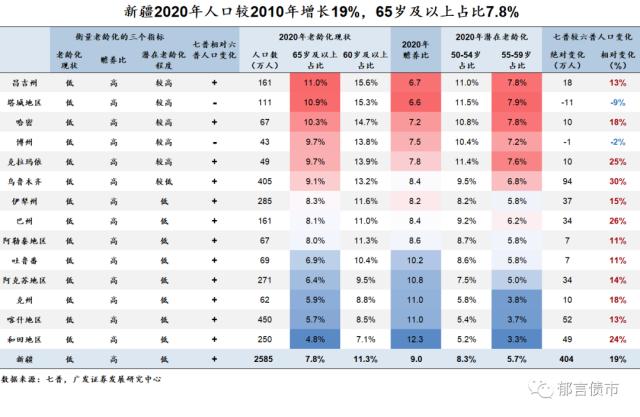 家乡人口有何变化？