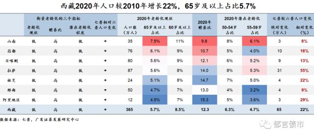 家乡人口有何变化？