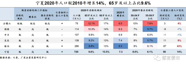 家乡人口有何变化？