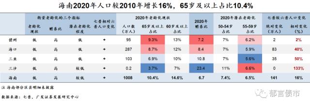 家乡人口有何变化？