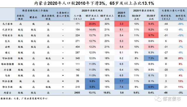 家乡人口有何变化？