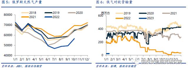 【洞见研报】LNG市场1月刊:去库季内预期转向，远期仍显紧平衡格局 ｜ 能源深度