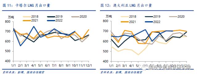 LNG市场1月刊:去库季内预期转向，远期仍显紧平衡格局 ｜ 能源深度