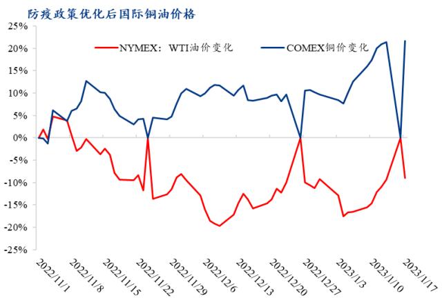 看清当下大宗商品市场中国新周期交易策略的虚与实