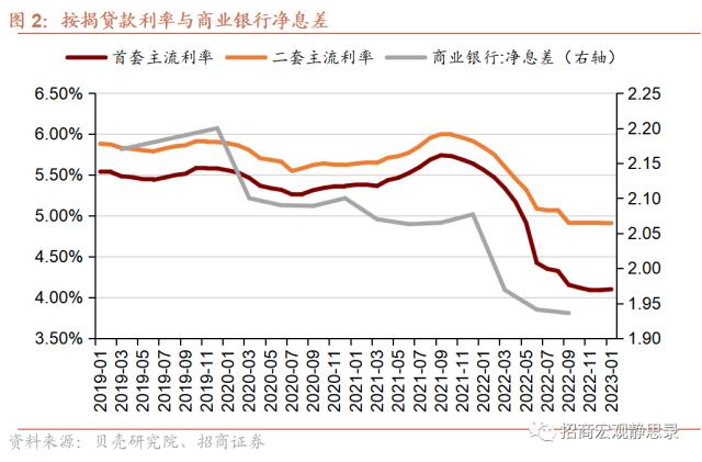 招商宏观 | 预期内的维持不变——1月LPR报价点评