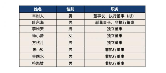 万亿股份行迎新董事长