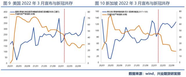 【郑棉2023价格大势研判】需求复苏最晚或于2季度确认，年度目标价位看涨至18000