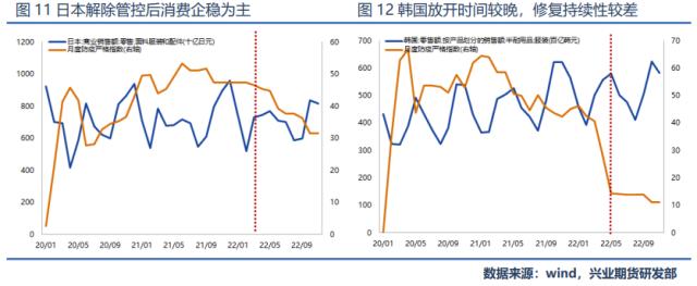 【郑棉2023价格大势研判】需求复苏最晚或于2季度确认，年度目标价位看涨至18000